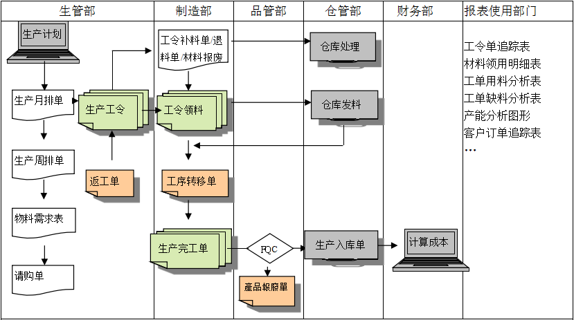 生产制造云开官网_云开(中国)云开官网_云开(中国)
